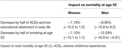 Life Trajectories, Biomedical Evidence, and Lessons for Policies